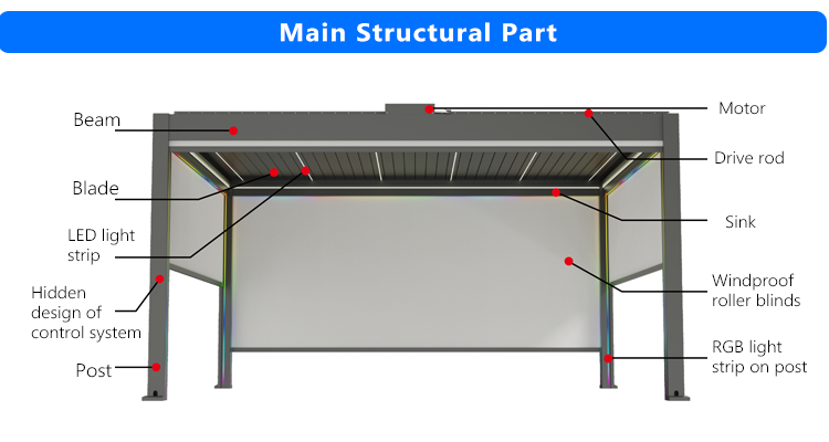 V250-140 pergola component