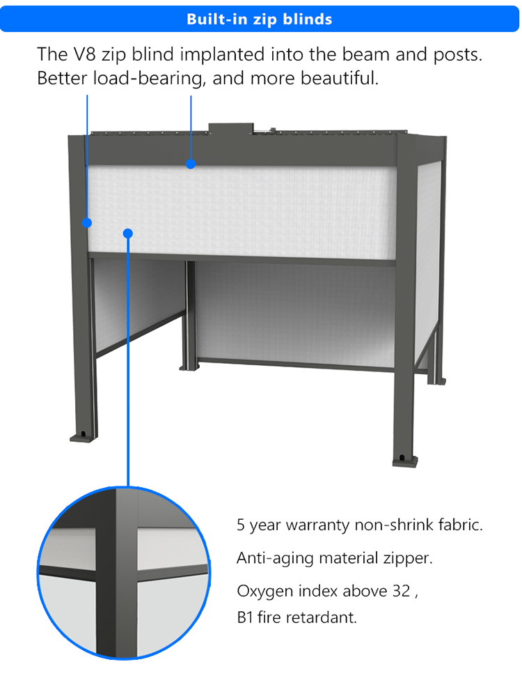 Implanted zip blinds technology