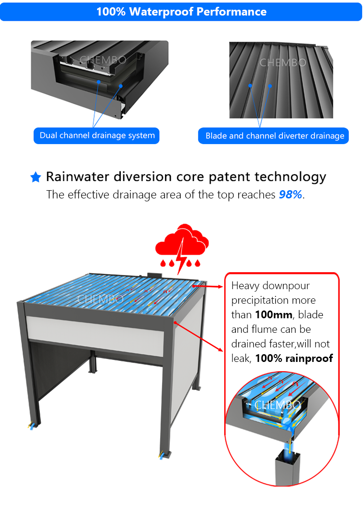 Rainwater division patented technology
