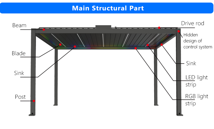 P180 pergola components