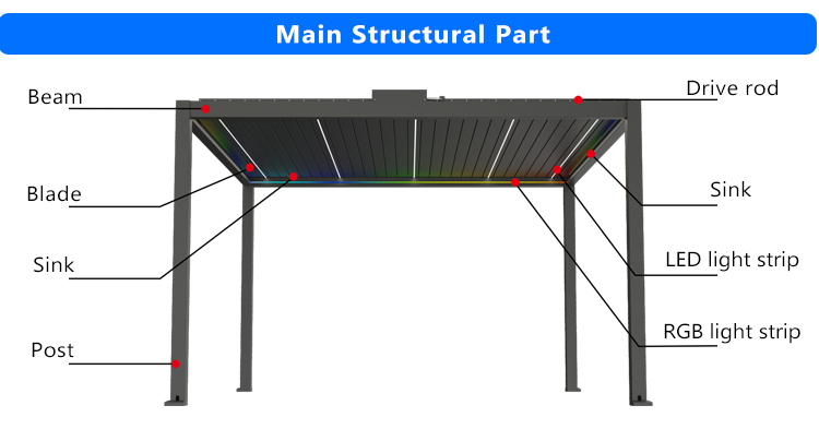 Pergola Feature