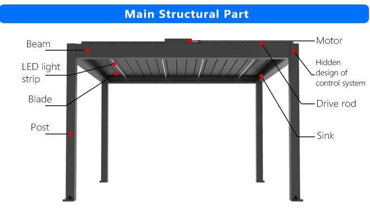 P220 pergola components