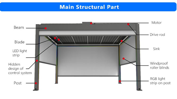 V250-180 pergola component