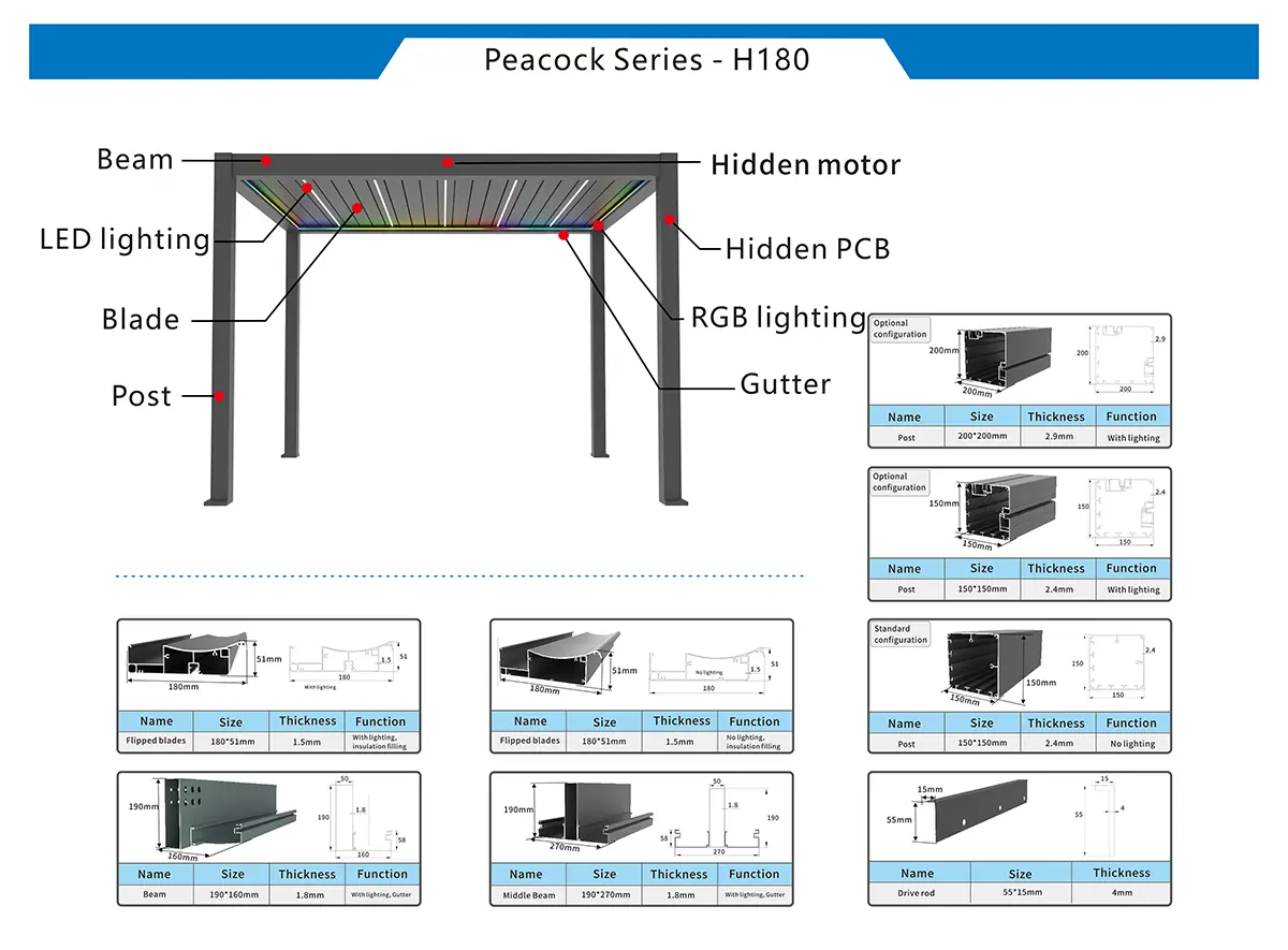 H180 outdoor motorized louvered pergola detailed aluminum structural profiles.