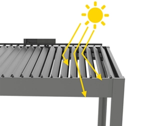 blades 45° open