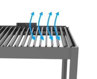 blades 90° open